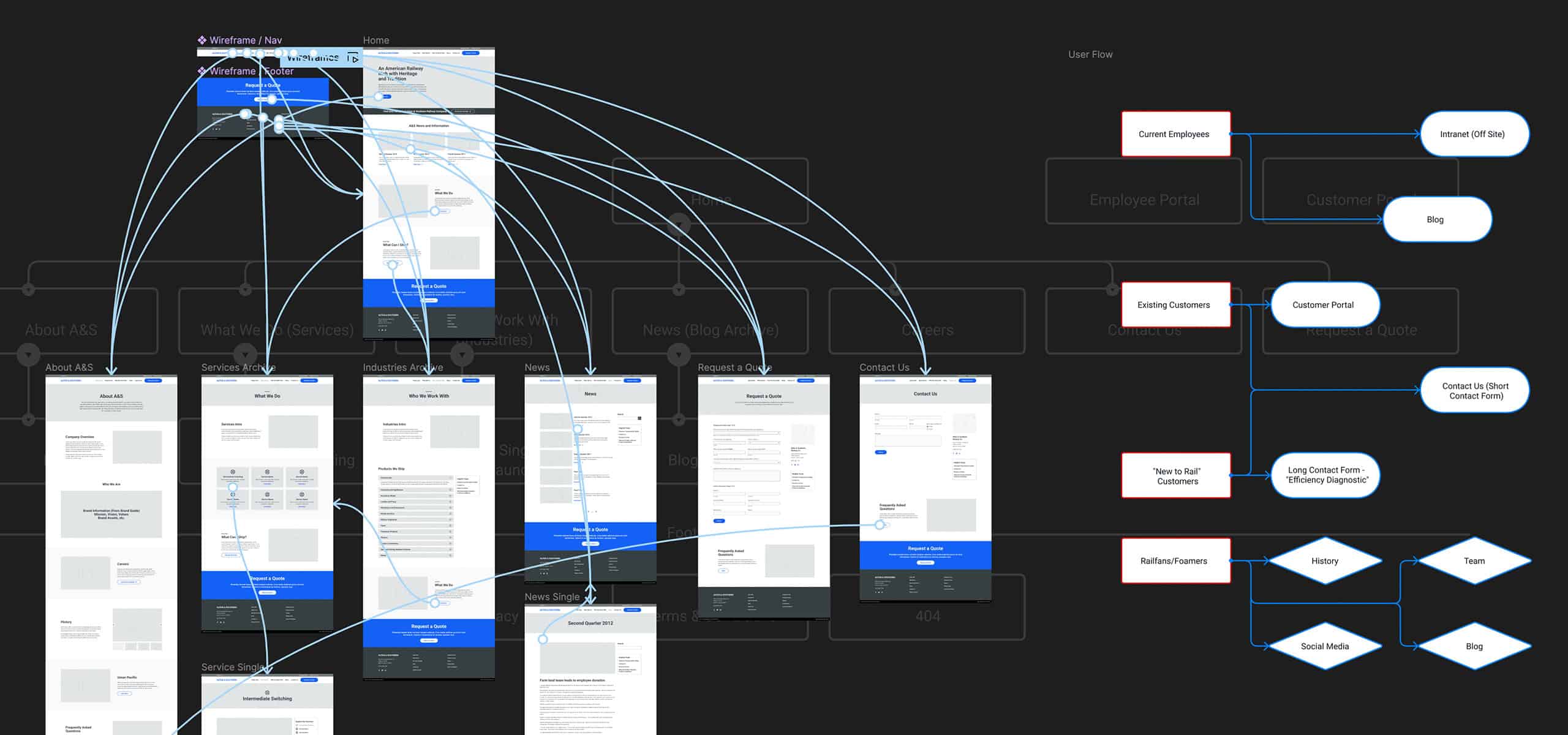 A&S Wireframes and User Flows