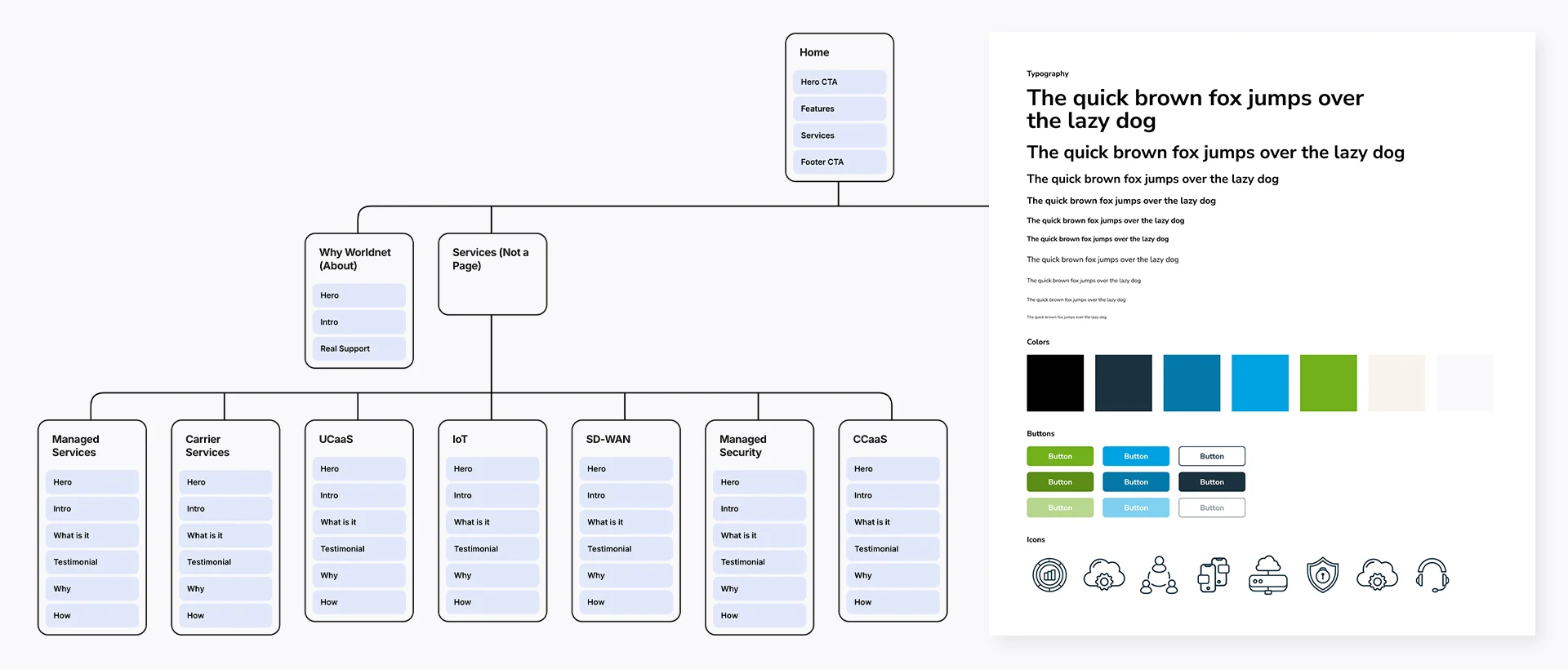 A flowchart on the left shows a structured website hierarchy with categories such as "Home," "Services," and "Why Workflows." On the right, a style guide displays fonts, colors, buttons, and icons for design consistency.